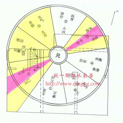 坐东南朝西北财位|巽宅的风水吉凶方位 – 巽宅的四吉四凶方位